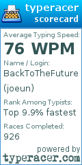 Scorecard for user joeun
