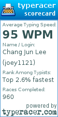 Scorecard for user joey1121