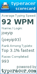 Scorecard for user joeyip93
