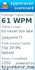 Scorecard for user joeyomr7