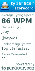 Scorecard for user joeywd
