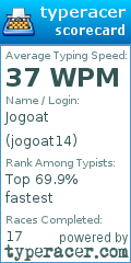 Scorecard for user jogoat14