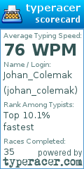 Scorecard for user johan_colemak