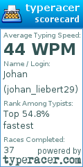 Scorecard for user johan_liebert29