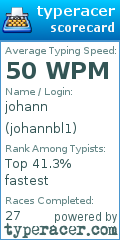 Scorecard for user johannbl1
