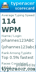 Scorecard for user johannes123abc