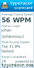Scorecard for user johanosoju