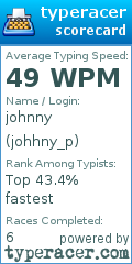 Scorecard for user johhny_p