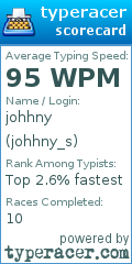 Scorecard for user johhny_s