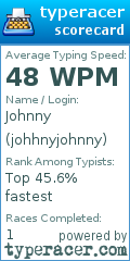 Scorecard for user johhnyjohnny