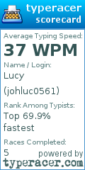 Scorecard for user johluc0561