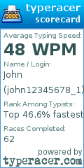 Scorecard for user john12345678_1