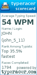 Scorecard for user john_5_11