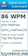 Scorecard for user john_mathew19