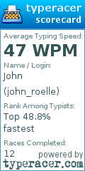 Scorecard for user john_roelle