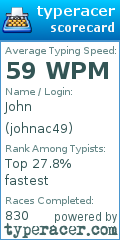 Scorecard for user johnac49