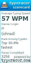 Scorecard for user johnad