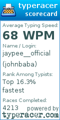 Scorecard for user johnbaba