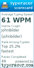 Scorecard for user johnbilder
