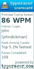 Scorecard for user johndickman