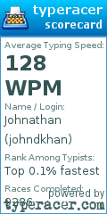 Scorecard for user johndkhan