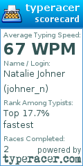 Scorecard for user johner_n