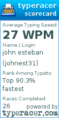 Scorecard for user johnest31