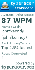 Scorecard for user johnfkenndy