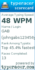 Scorecard for user johngabs123456yahoo