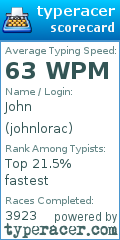 Scorecard for user johnlorac