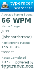 Scorecard for user johnnordstrand
