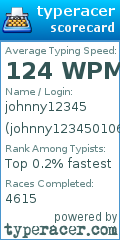 Scorecard for user johnny123450106