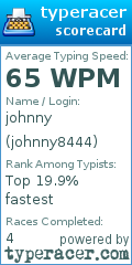 Scorecard for user johnny8444