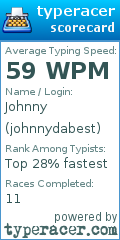 Scorecard for user johnnydabest