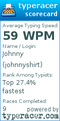Scorecard for user johnnyshirt