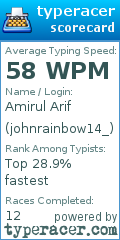 Scorecard for user johnrainbow14_