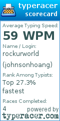 Scorecard for user johnsonhoang