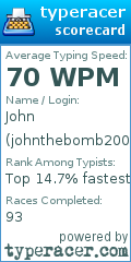 Scorecard for user johnthebomb2004
