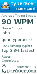 Scorecard for user johntyperacer