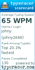 Scorecard for user johny2646