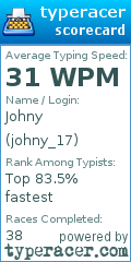 Scorecard for user johny_17
