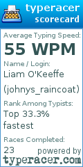 Scorecard for user johnys_raincoat