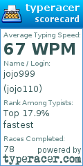 Scorecard for user jojo110