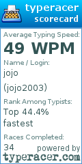 Scorecard for user jojo2003
