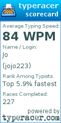Scorecard for user jojo223
