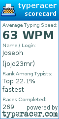 Scorecard for user jojo23mr