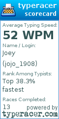 Scorecard for user jojo_1908