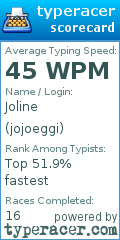 Scorecard for user jojoeggi