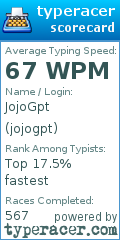 Scorecard for user jojogpt