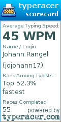 Scorecard for user jojohann17
